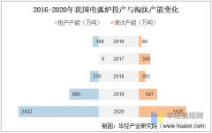 西安电弧炉厂家-去产能政策利好绿色节能电弧炉的需求在不断增强