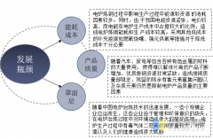 电弧炉成套设备厂家介绍目前限制电弧炉产业发展的主要因素